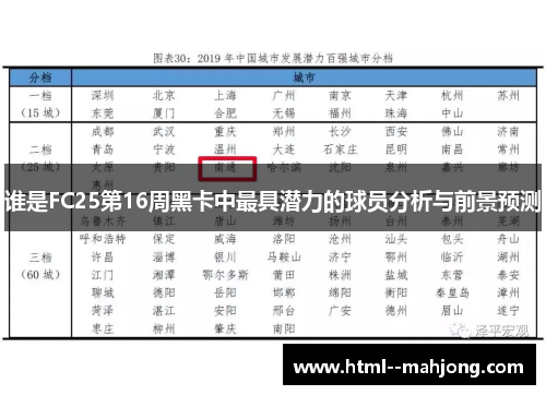 谁是FC25第16周黑卡中最具潜力的球员分析与前景预测