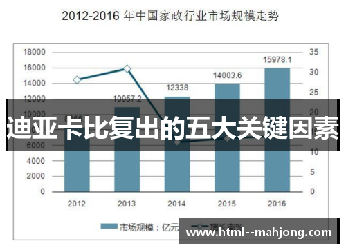 迪亚卡比复出的五大关键因素