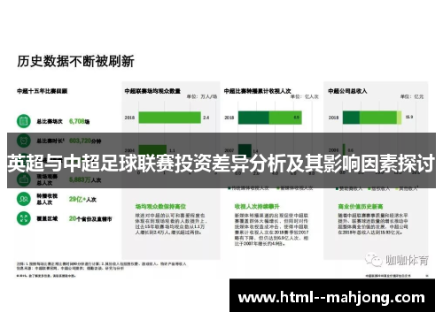 英超与中超足球联赛投资差异分析及其影响因素探讨