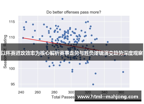 以杯赛进攻效率为核心解析赛事走势与胜负逻辑演变趋势深度观察