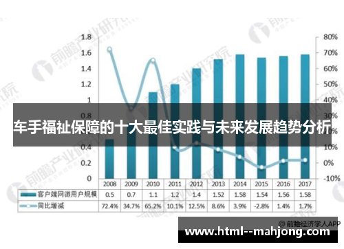 车手福祉保障的十大最佳实践与未来发展趋势分析 车手福祉保障的十大最佳实践与未来发展趋势分析