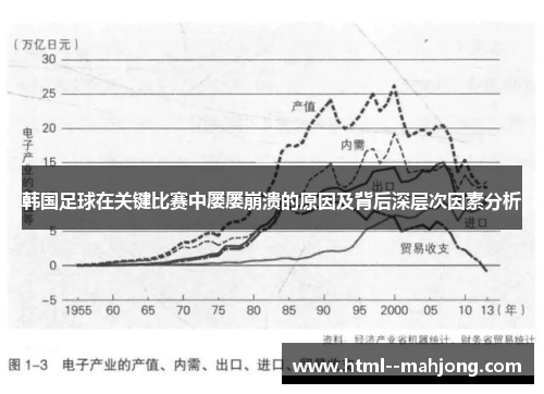 韩国足球在关键比赛中屡屡崩溃的原因及背后深层次因素分析