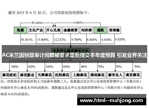 AC米兰因财政审计问题被要求重新提交本年度预算 引发业界关注 AC米兰因财政审计问题被要求重新提交本年度预算 引发业界关注