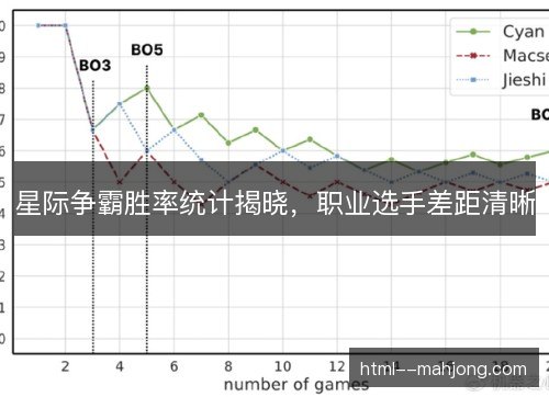 星际争霸胜率统计揭晓,职业选手差距清晰 星际争霸胜率统计揭晓,职业选手差距清晰