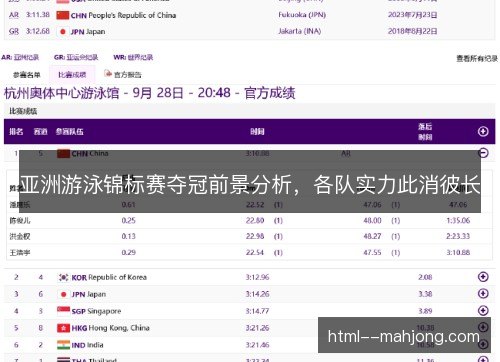亚洲游泳锦标赛夺冠前景分析,各队实力此消彼长 亚洲游泳锦标赛夺冠前景分析,各队实力此消彼长